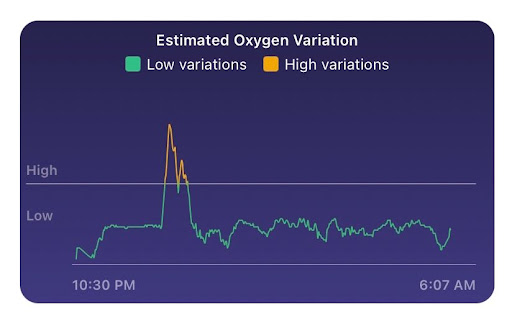 How Accurate Is Fitbit Oxygen Variation